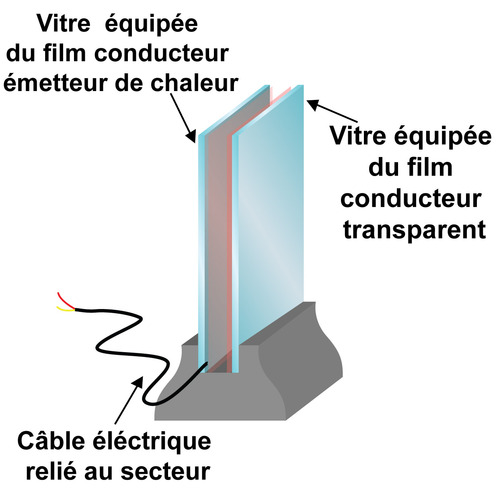 double vitrage 5 15 4 quel est l avenir de l isolation selon bh vitrier paris double vitrage 5 15 4 quel est l avenir de l isolation selon bh vitrier paris